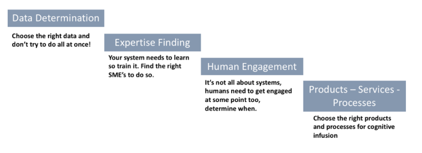 Cognitive_Strategy_Steps